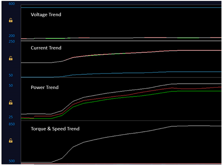 EV Tester voltage, current ,power Trends EV powertrain test solution with RAET1000 tester