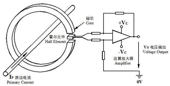 Open-loop hall effect current sensor