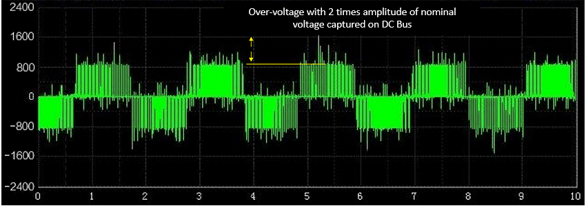 dc voltage curve - ev powertrain tester