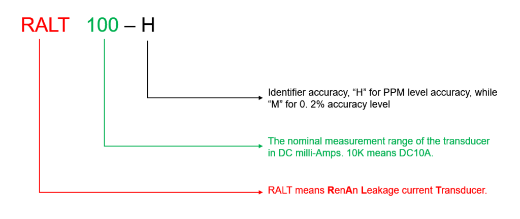 RALT leakage current sensor Naming Principle