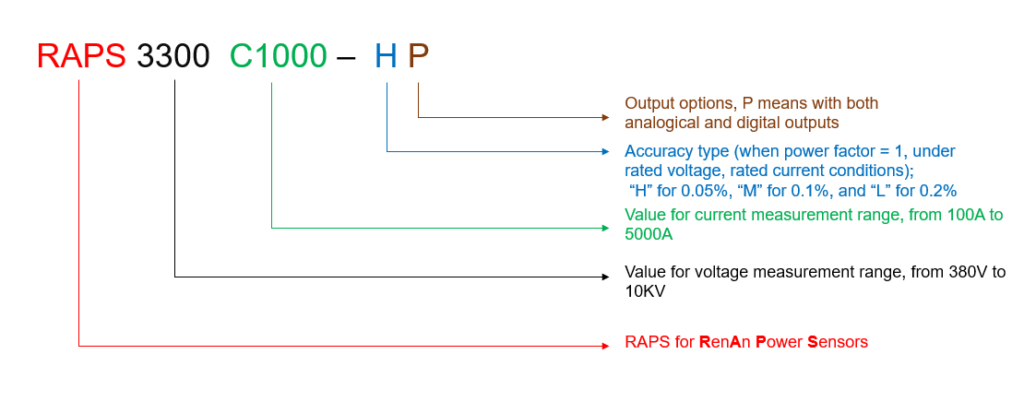 RAPS power transducer naming principle